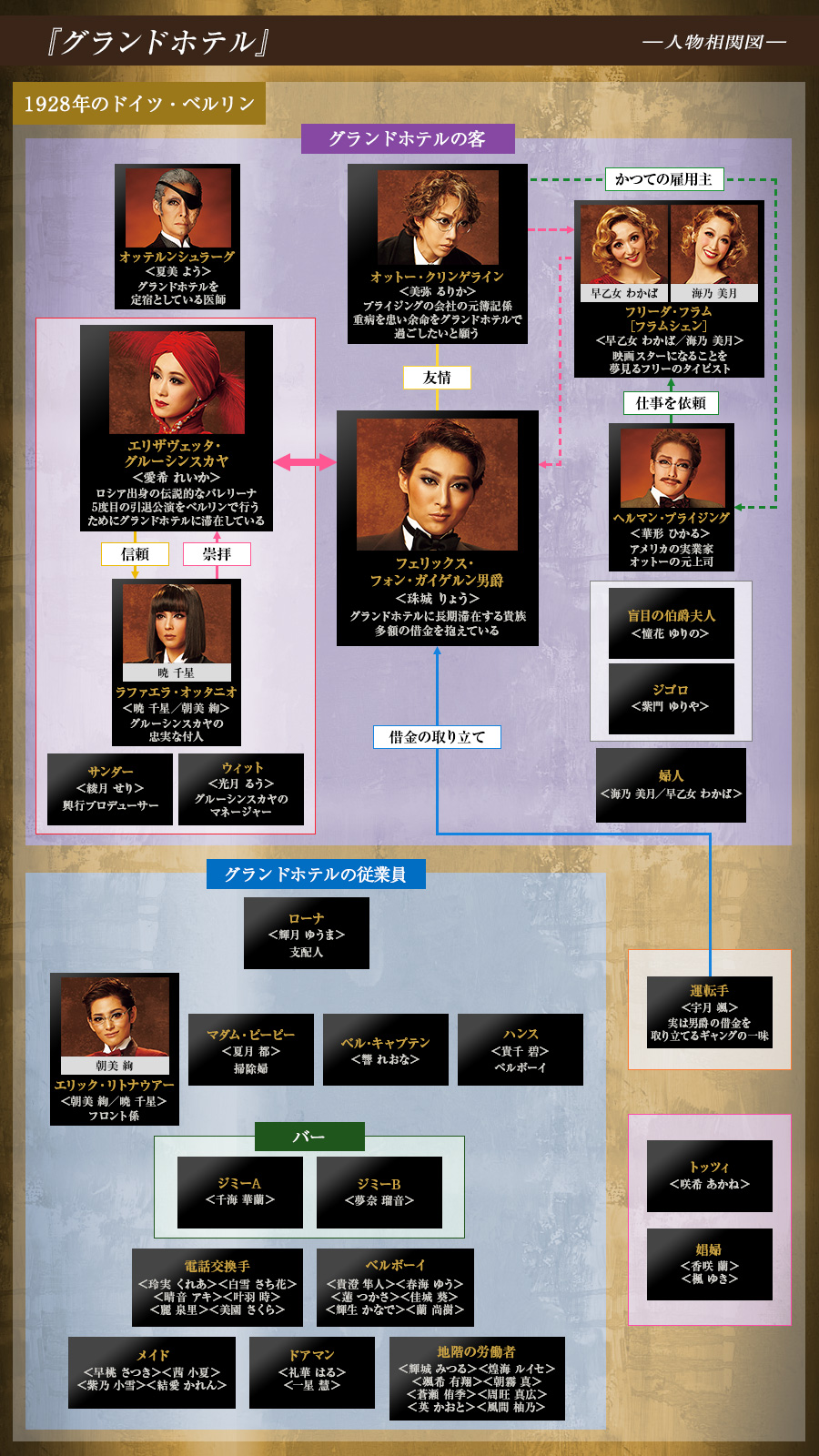 作品紹介 | 月組公演 『グランドホテル』『カルーセル輪舞曲（ロンド