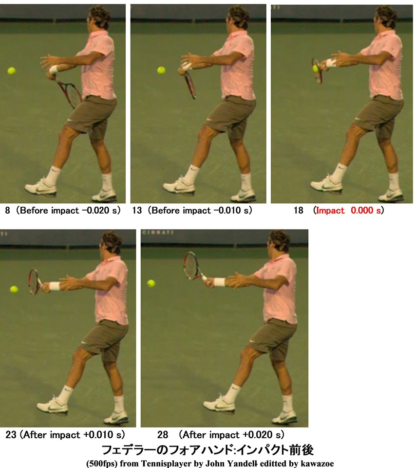 テニスラケットの科学(157) フォアハンド・ストロークにおける身体と
