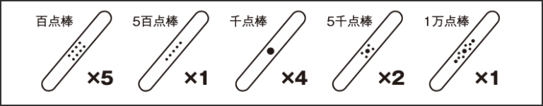 麻雀の点棒の種類と点数配分 | キンマweb |『近代麻雀』の竹書房が