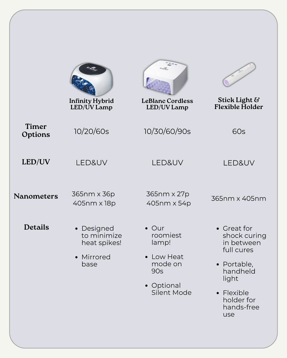 KOKOIST - Le Blanc Hybrid UV/LED Lamp (Cordless) – KIOKO NAIL SUPPLY