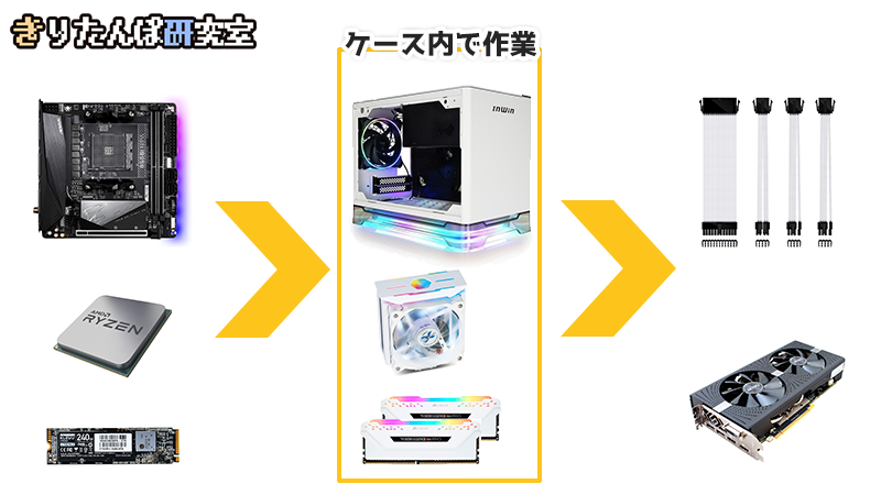 自作PC】予算10万円の白くて小さい自作PCを作ってみた【組み立て