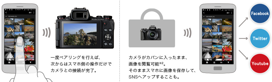 EOS Kiss X9などキヤノンのカメラでBluetooth接続を活用してスマホに