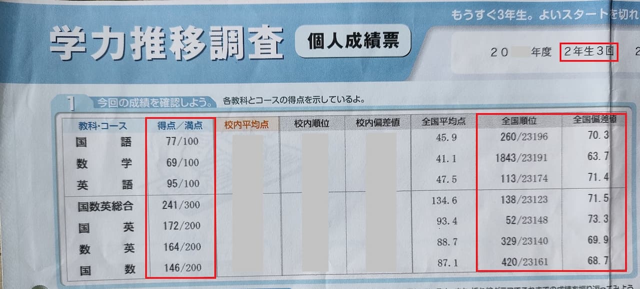 ベネッセ学力推移調査中2の結果と平均点｜偏差値推移も公開！
