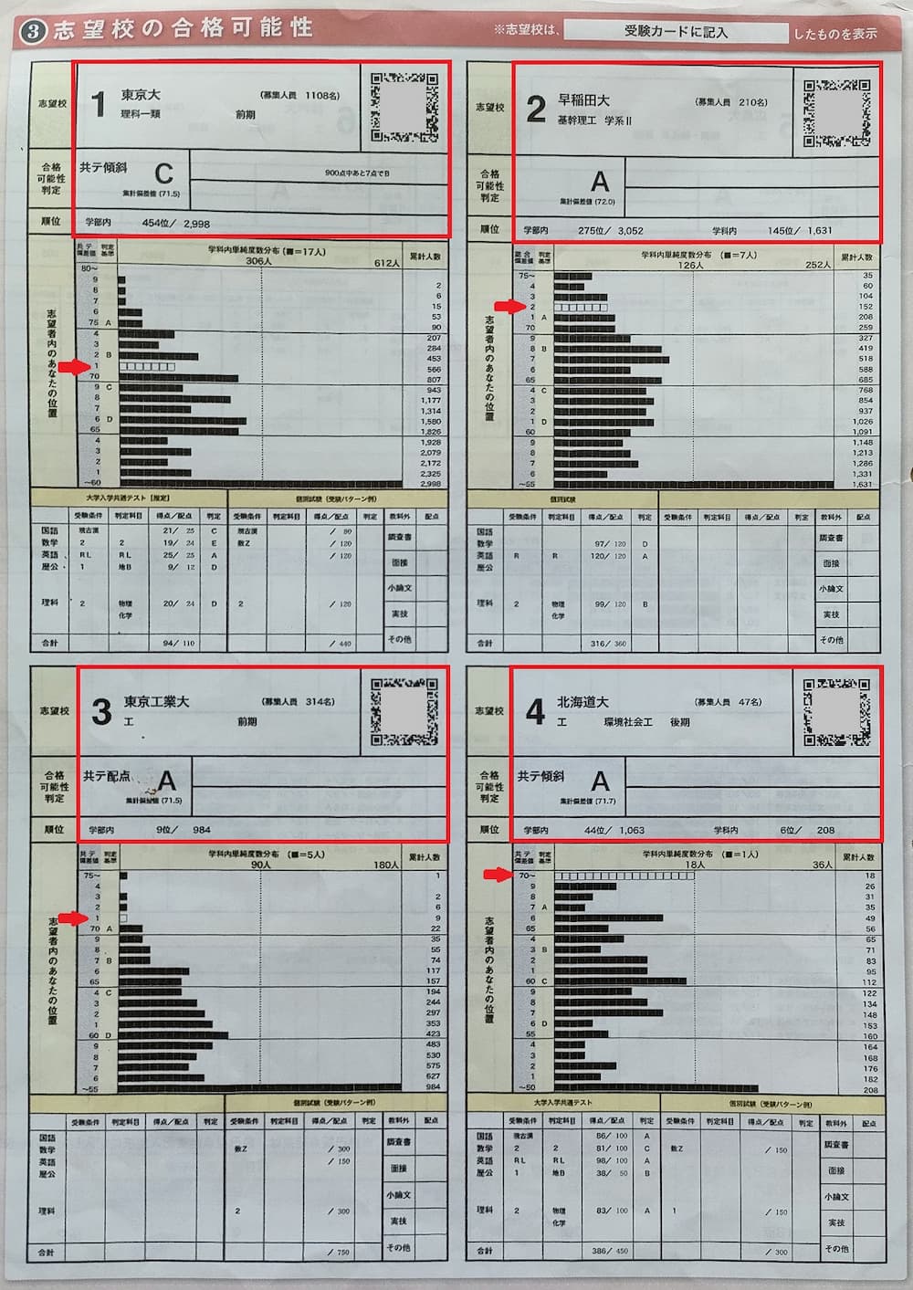 駿台ベネッセ共通テスト模試9月の結果！