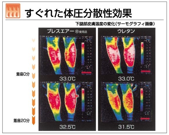 コクシクスサポート・トラベラーズの限定復刻販売について | 構造医学