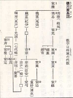 明治維新につくした人々 1 吉田 松陰