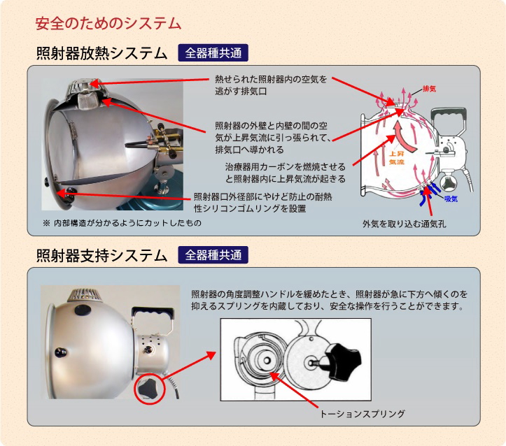 製品情報 | 株式会社黒田製作所公式サイト