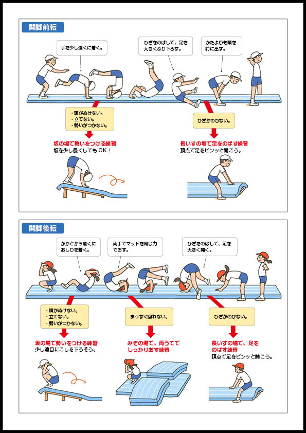 小5体育「器械運動（マット運動）」指導アイデア①｜みんなの教育技術