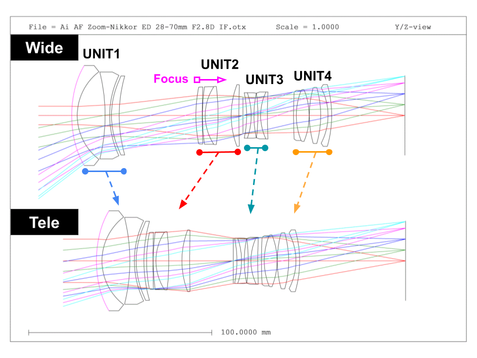 光学エンジニアの解説】ニコン大口径標準ズーム NIKON Ai AF Zoom