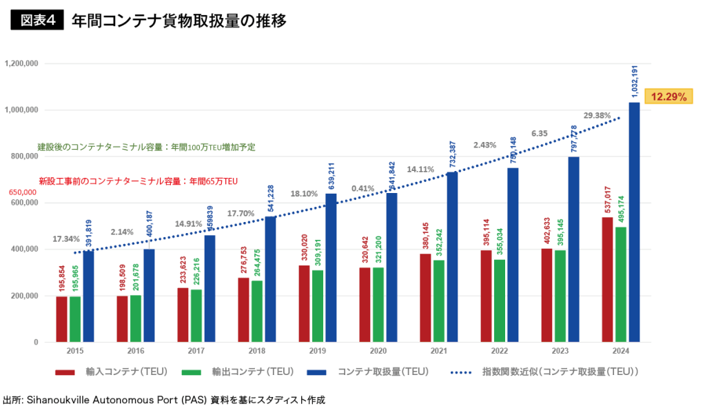 陸ASEANにおけるカンボジアのポテンシャル | リンオペ