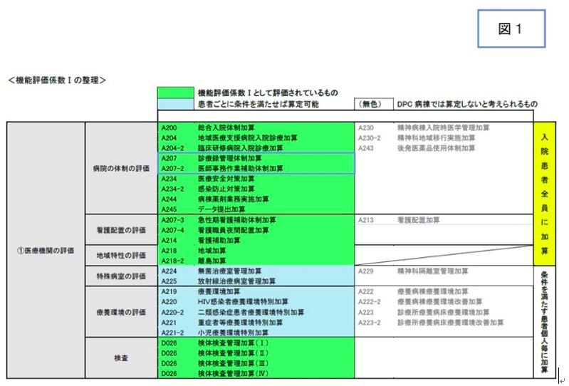 医療と経営の質を向上する医事課職員の体制は？―MWJ読者アンケート2016