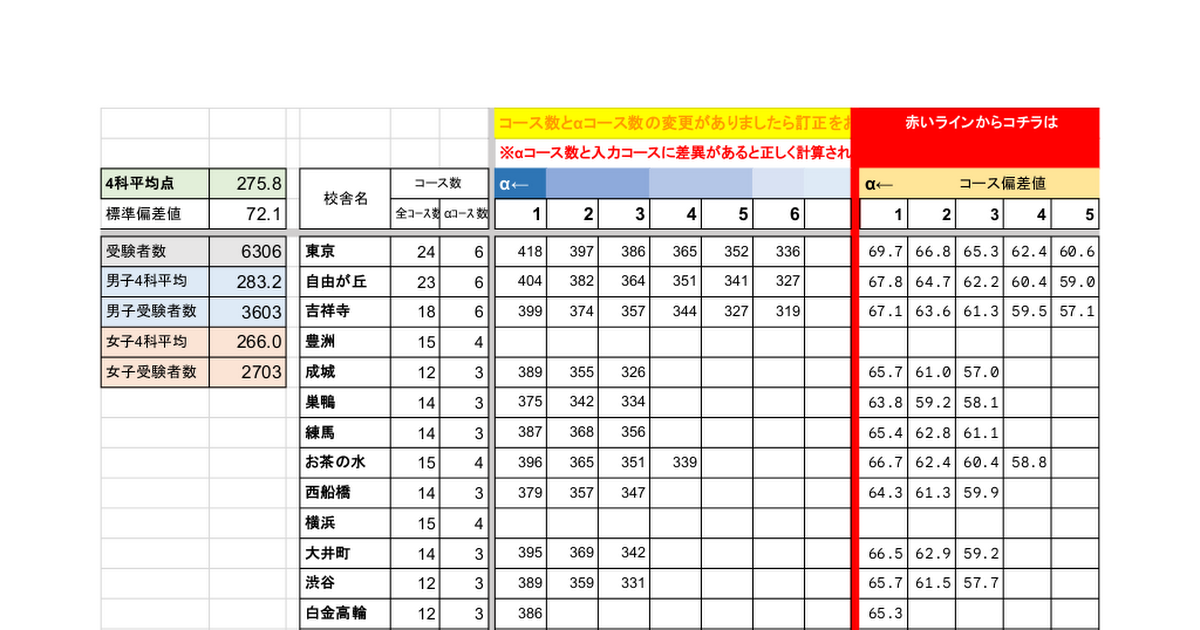 サピックス マンスリー 組分け 小学4年 SAPIX 小4 マンスリー・復習