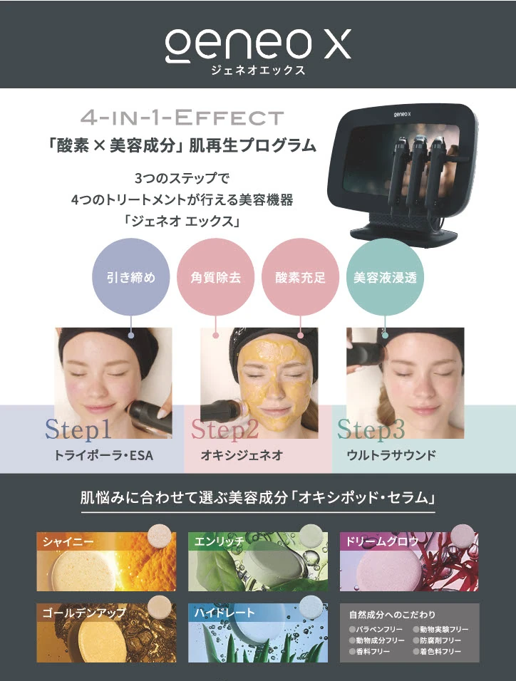 Geneox | 品川区西五反田の形成外科・皮膚科・美容皮膚科 | LIKKA