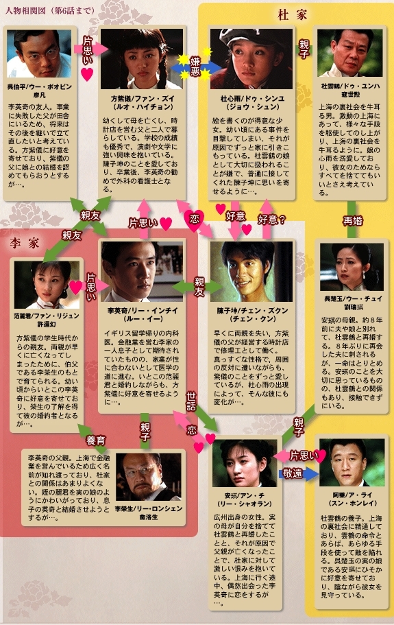 □香港ドラマ『雨のシンフォニー』（全30話） : ドラマストーリー