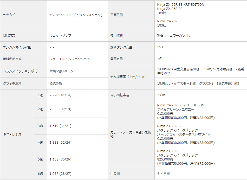 ZX-25R 420km試乗レポート！ : 2りんかんブログ