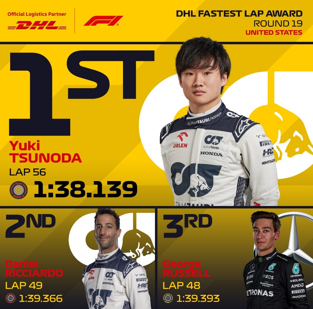 動画】2023年F1アメリカGP ファステストラップ-角田裕毅がトップ : F1