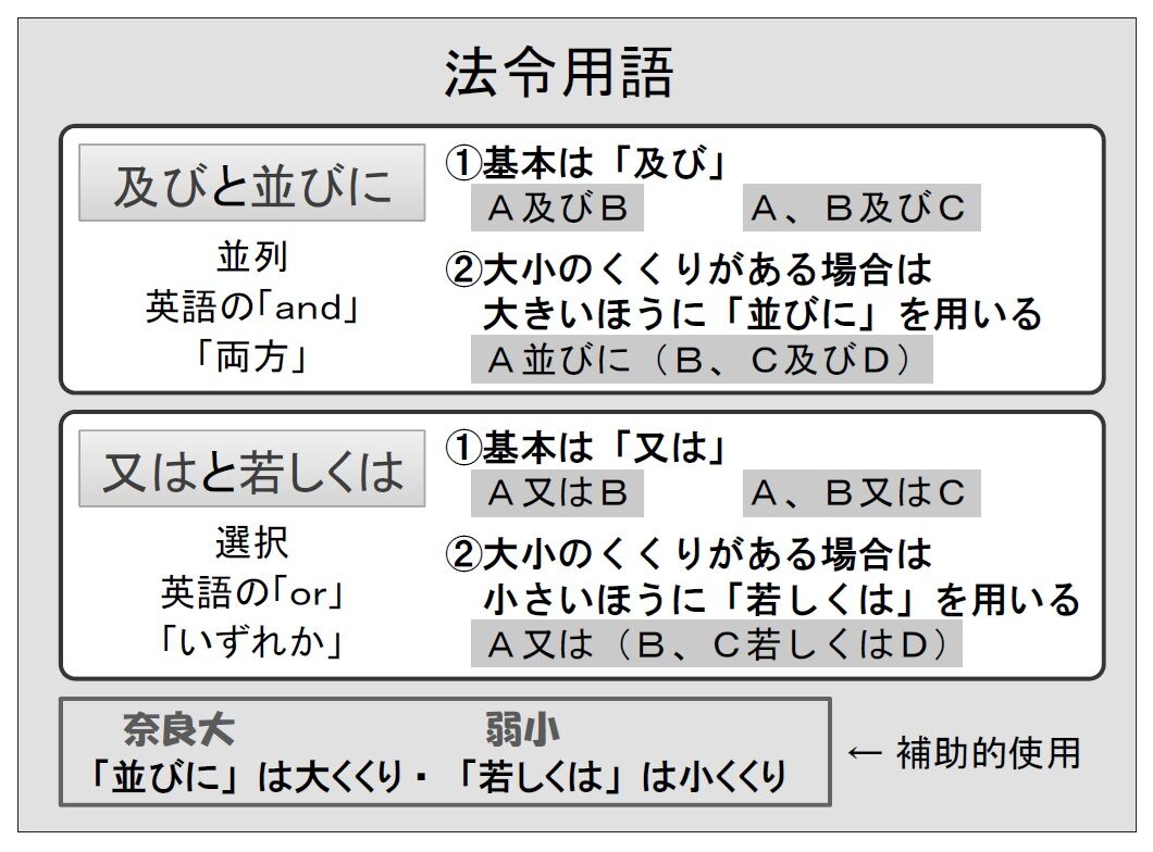 建築士試験 井澤式比較暗記法〔法規 No.1〕及び・並びに・又は