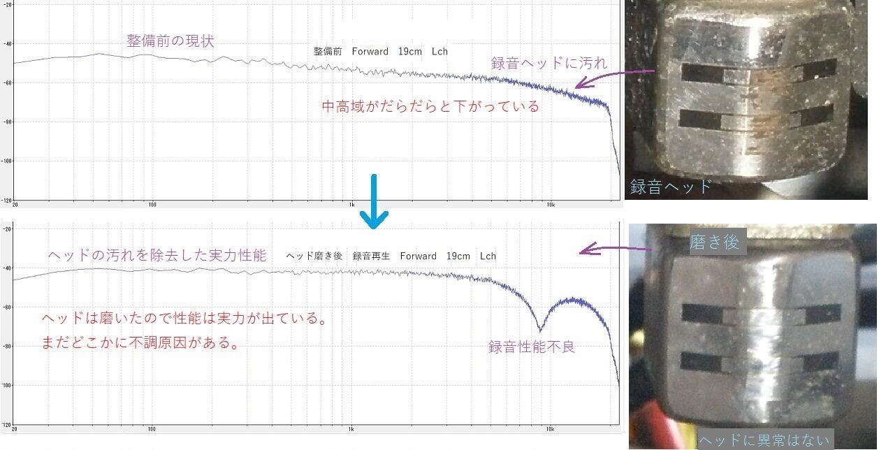 オープンデッキを修理 TEAC X-20R : オープンリールテープデッキの復刻