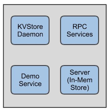 Building RPC layer in a distributed system using Netty – An
