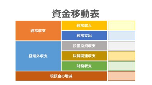資金移動表の作成方法 | ビジネスハック 戦略/経営/会計