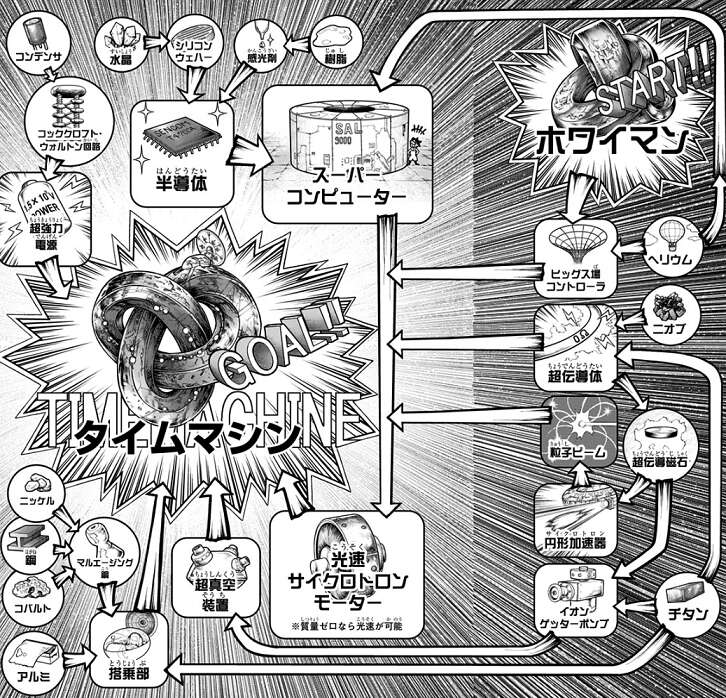 ネタバレ】Dr.STONE 最終巻、26巻のネタバレ、感想 | 漫画、アニメ