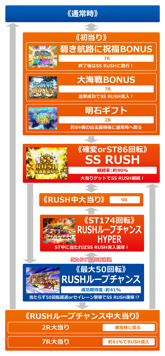 ぱちんこ アズールレーン THE ANIMATION(アズレン) パチンコ 遊タイム