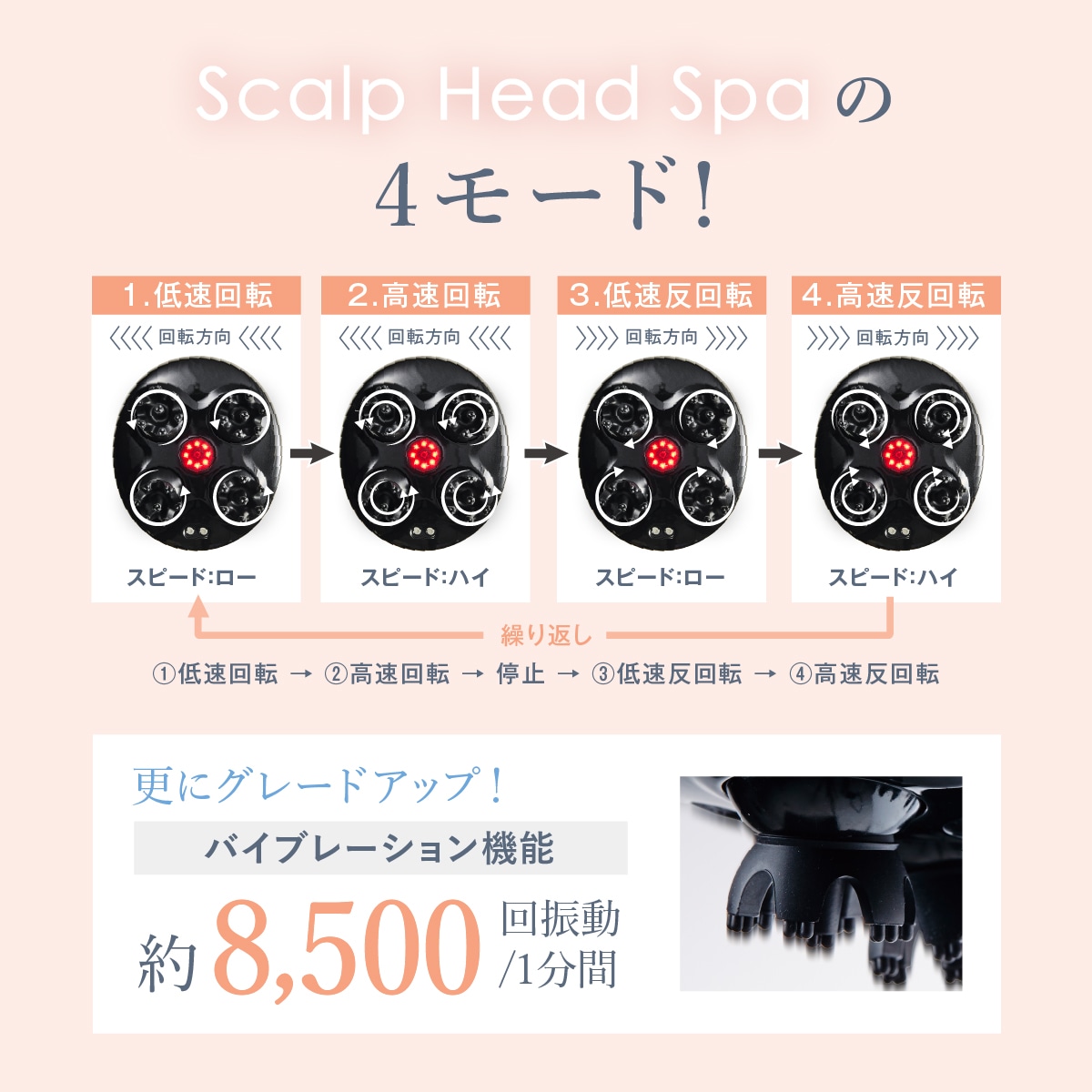 EMS Scalp Head SPA | 美容 | WAVEWAVE