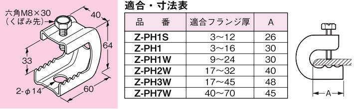 Z-PH2W ネグロス パイラック 一般形鋼用(溶融亜鉛めっき仕上げ、20個入