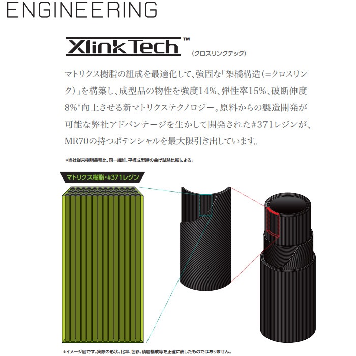 三菱ケミカル TENSEI Pro Blue 1K テンセイ プロ ブルー 1K 日本仕様