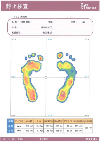 TRUEfeet（トゥルーフィート）足裏バランス・姿勢補正サポート｜足指