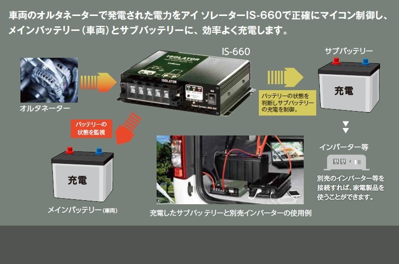 ユアサプライムス.com｜セルスター アイソレーター IS-660 サブ