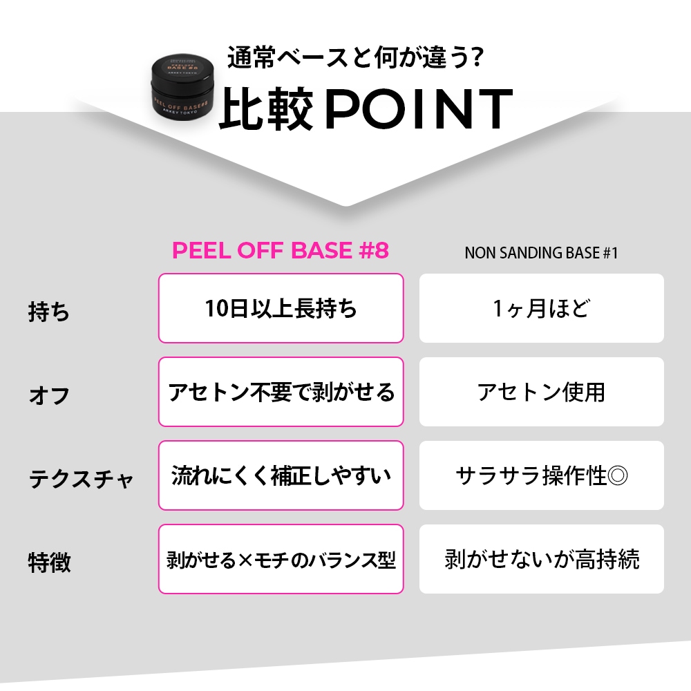 PEEL OFF BASE #8【コンテナ】15g・5g | CLEAR （クリア）,#8