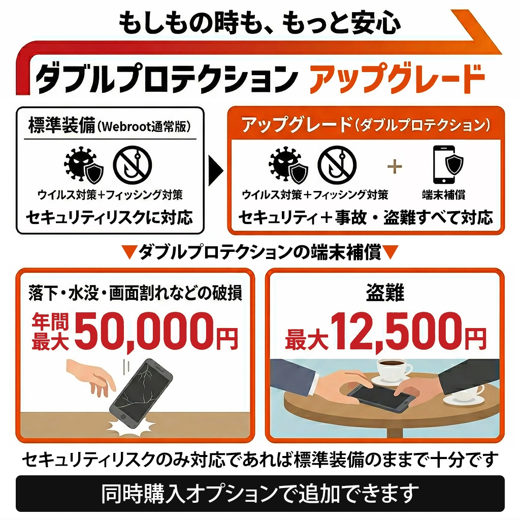 Windows11 HP ProDesk 600 G5 SF 第9世代 Core i7 9700 メモリ8GB 新品