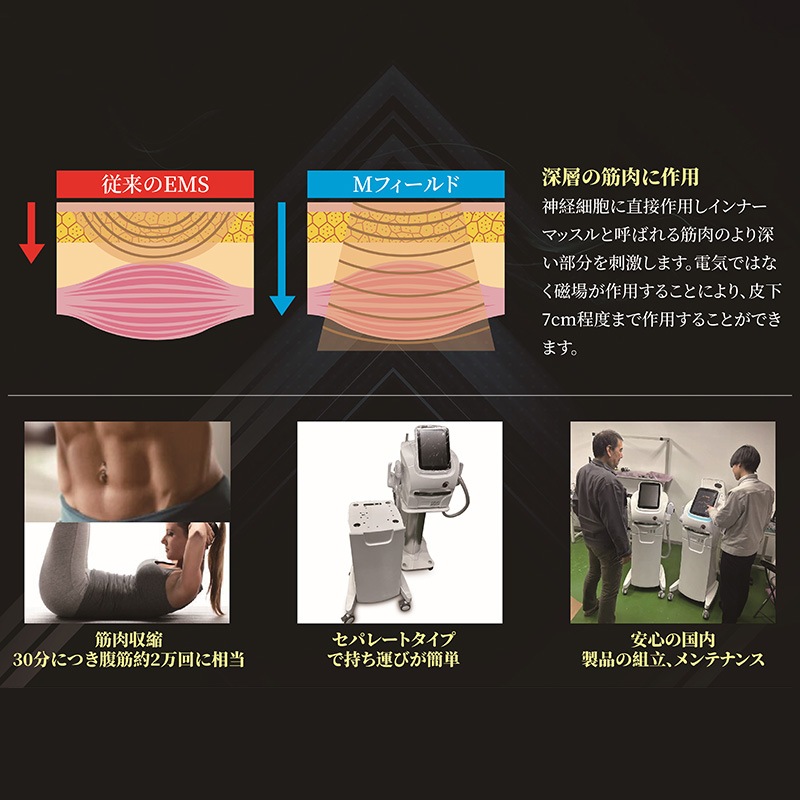 効果抜群】大幅値下げ 痩身マシン ゼロスリム EMS これまでのEMSの常識