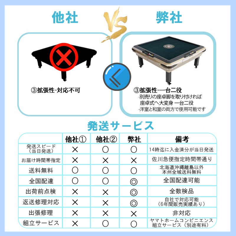 02】全自動麻雀卓 折りたたみ式 四角サイコロパネル点数表示