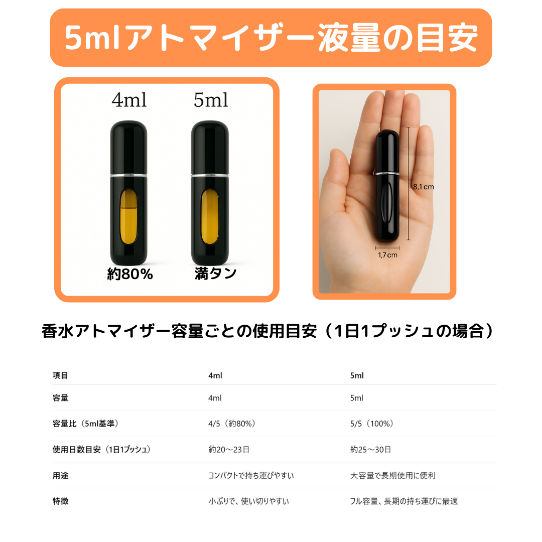 LOUIS VUITTON ルイヴィトン eLVes エル オードパルファム 1ml 国内