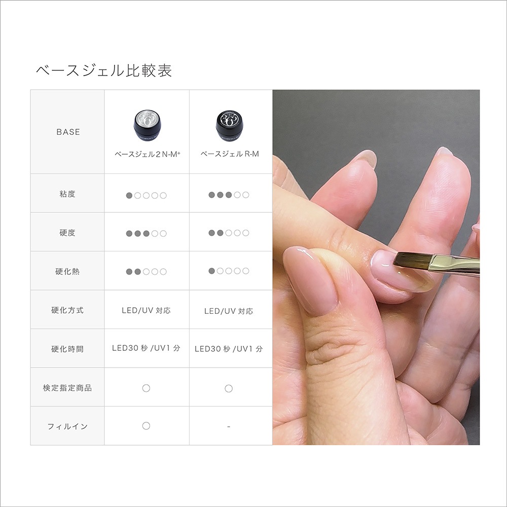 STORYJEL365】 ベースジェル2 N-M+（2g） | ストーリージェル365
