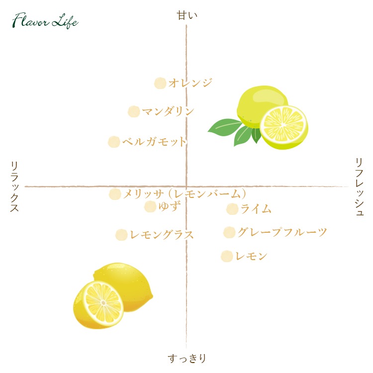 フレーバーライフ】メリッサ（レモンバーム）｜エッセンシャルオイル