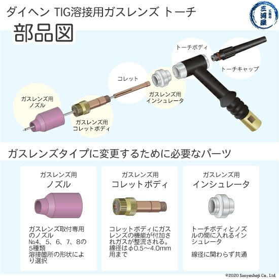 ダイヘン ( DAIHEN ) ガスレンズ 用 コレットボディ φ 0.5 mm H21B50