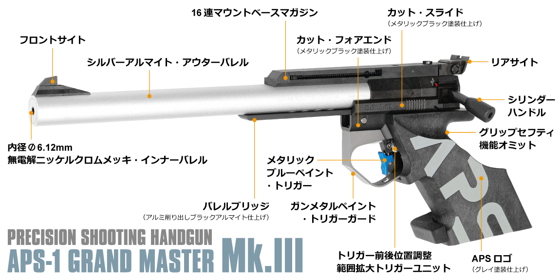 APSシリーズ | APS-1 グランドマスター・マーク3