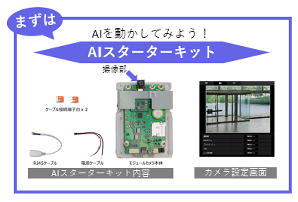 i-PRO、AIプロセッサを搭載したモジュールカメラを新たに発売 | マシン