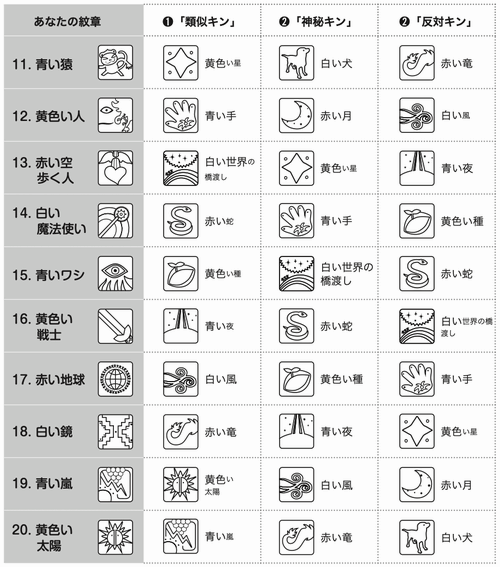 完全無料】マヤ暦 占い｜あなたの運命・相性・適職がわかる