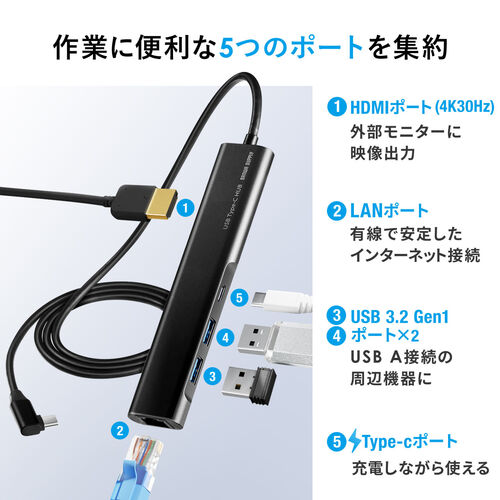 iPronto HDMI USB LAN接続機器 iPronto HDMI USB LAN接続機器 有線LAN