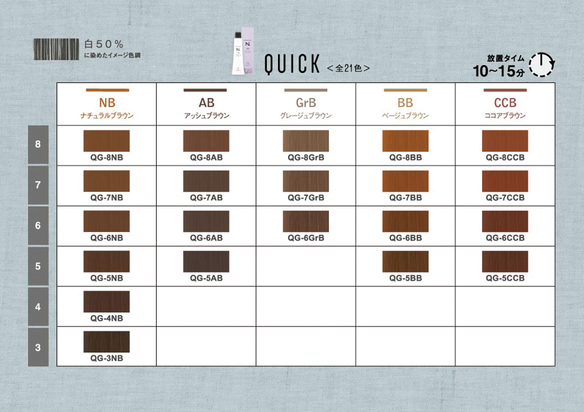 お客さまの“短時間できれいになりたい”をかなえる 美容師も満足する