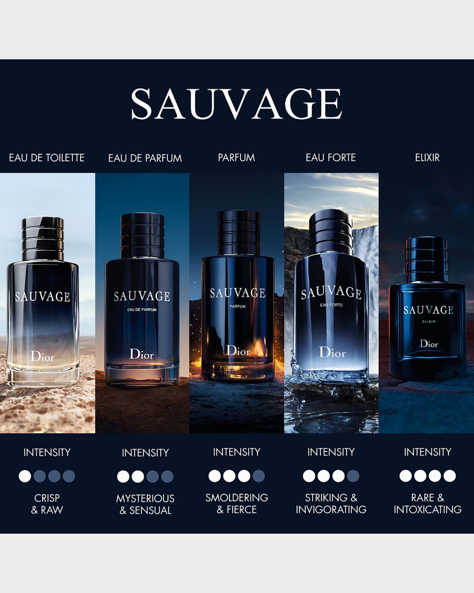 Sauvage Eau de Toilette | Neiman Marcus