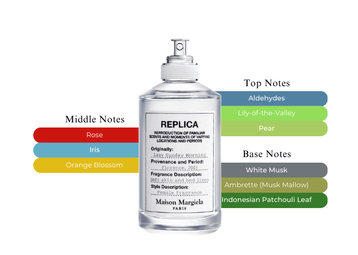 Maison Martin Margiela Replica Lazy Sunday Morning 3.4oz/100ml Eau