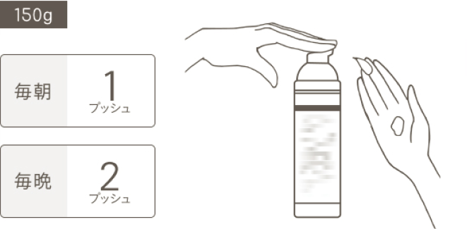 スキンエイドゲル（医薬部外品） | 保湿ケア | 商品一覧 | 乾燥予防