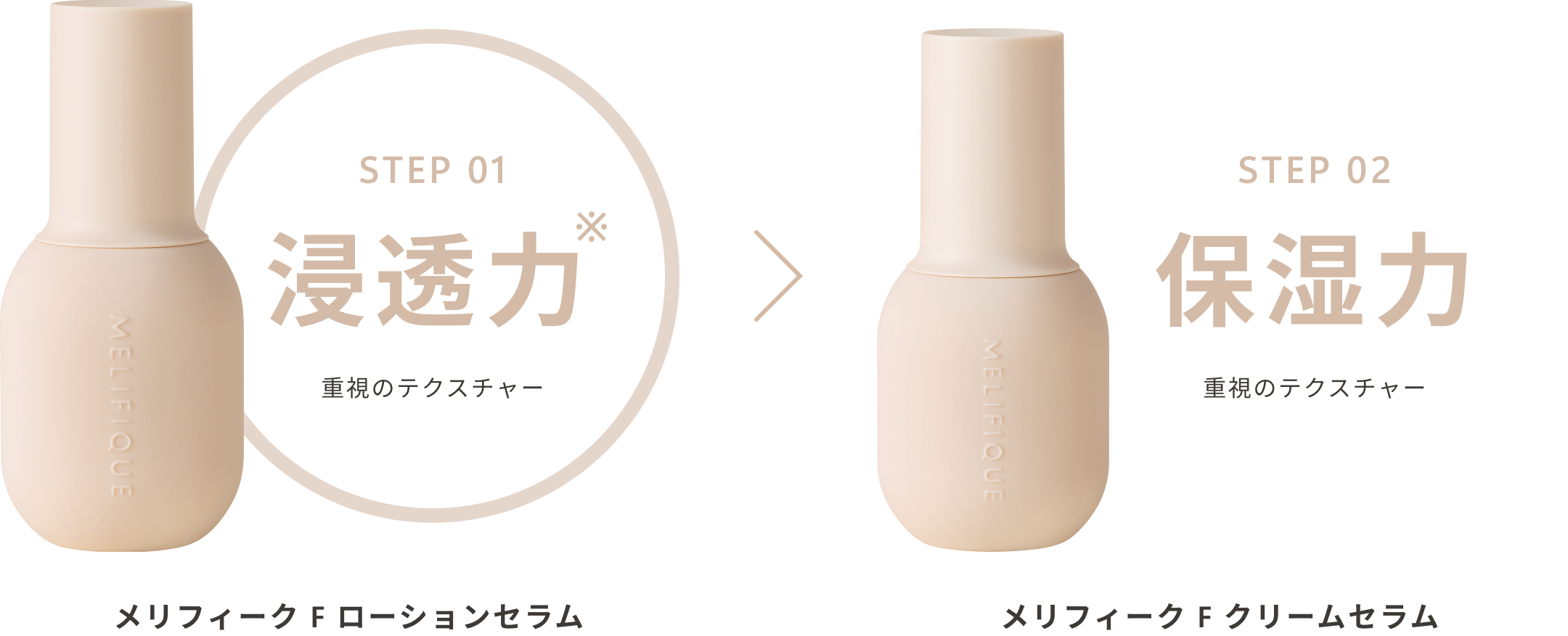 メリフィーク F ローションセラム - 【公式】MELIFIQUE | メリフィーク