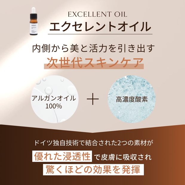 メルチェコレクション / MIREYシリーズ お試しセット