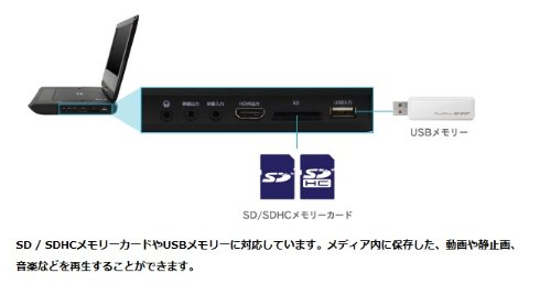Amazon | GREEN HOUSE ポータブルBDプレーヤー GH-PBD10AT-BK